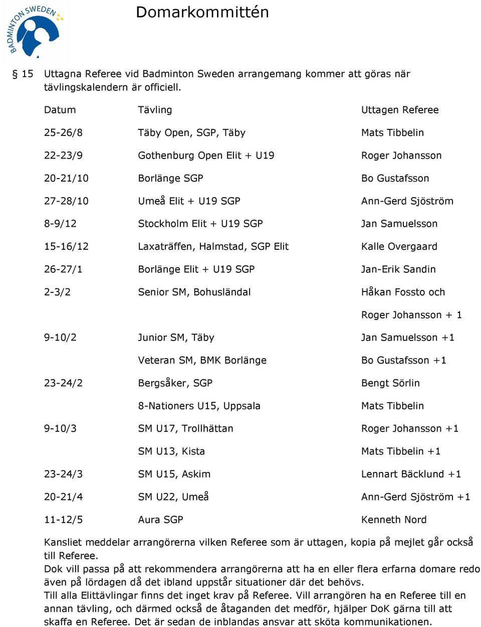 Sjöström 8-9/12 Stockholm Elit + U19 SGP Jan Samuelsson 15-16/12 Laxaträffen, Halmstad, SGP Elit Kalle Overgaard 26-27/1 Borlänge Elit + U19 SGP Jan-Erik Sandin 2-3/2 Senior SM, Bohusländal Håkan