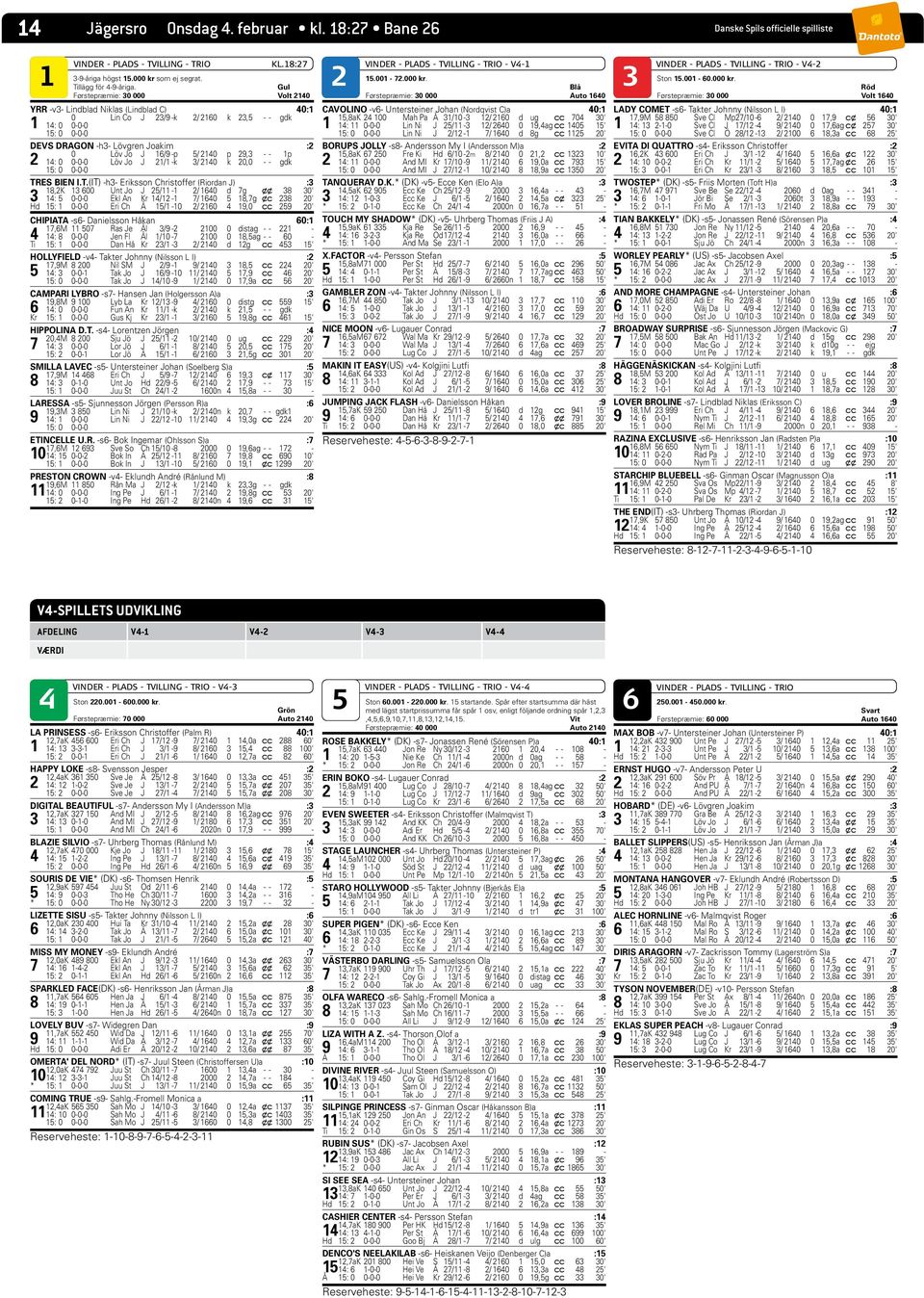 210 p 29,3 - - 1p 2 1: 0 0-0-0 Löv Jo J 21/1 -k 3/ 210 k 20,0 - - gdk 1: 0 0-0-0 TR