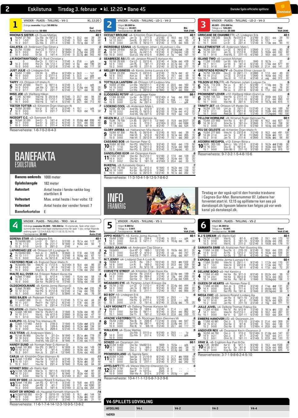 Blå Førstepræmie: 0 000 Auto 210 Førstepræmie: 2 000 Volt 210 MHONA'S SISTER -s3- Djuse Mattias 0:1 19,0M 37 70 Dju Ma Ax 19/12-2 / 210n 1 20,2 c c 39 20' 1 1: 1 1-0-0 Dju Ma S 1/1-1/ 210 3 19,0 c c