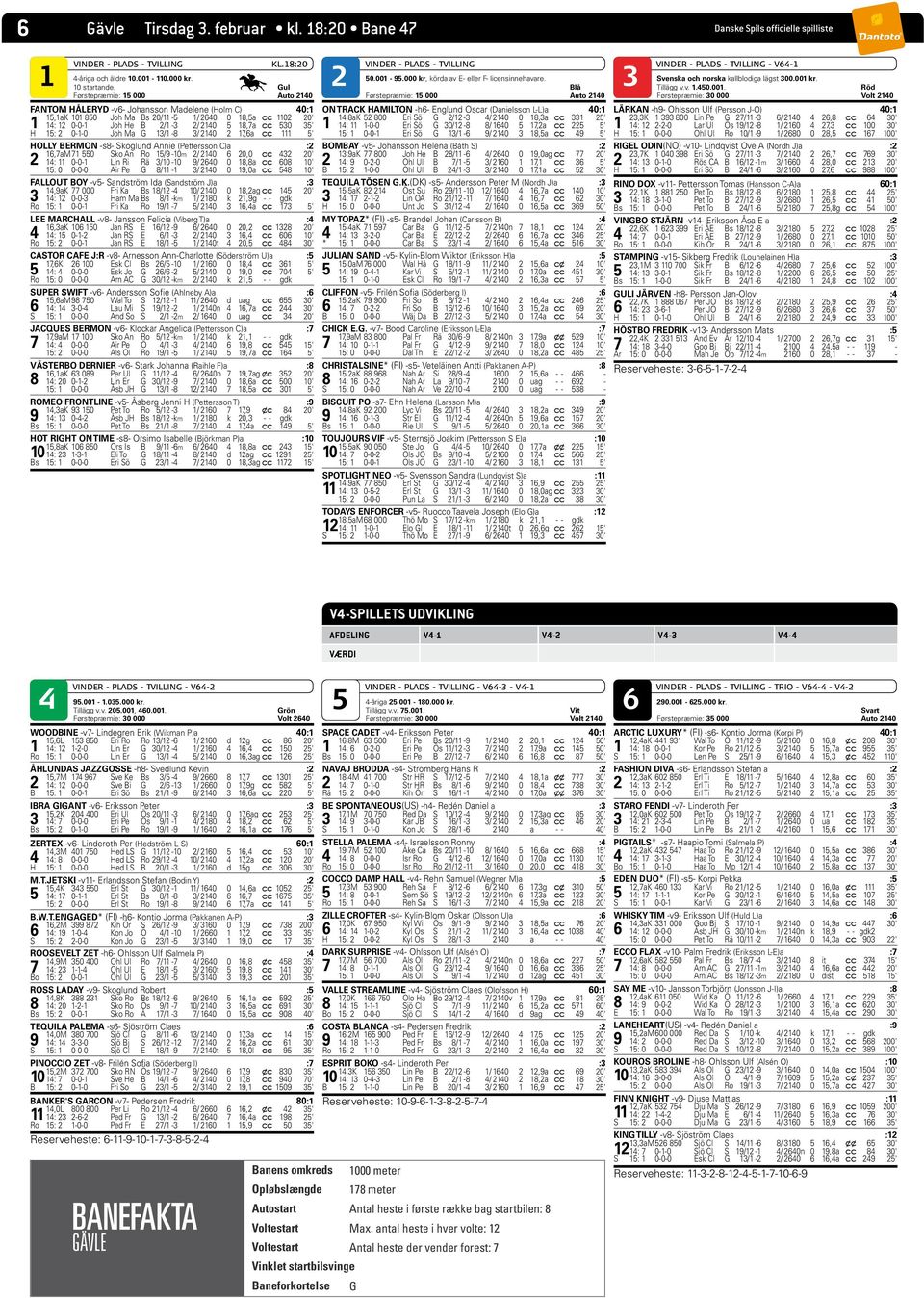 0-1-0 Joh Ma G 13/1-8 3/ 210 2 17,6a c c 111 ' HOLLY BERMON -s8- Skoglund Annie (Pettersson C)a :2 16,7aM 71 0 Sko An Ro 1/9-10m 2/ 210 6 20,0 c c 32 20' 2 1: 11 0-0-1 Lin Ri Rä 3/10-10 9/ 260 0