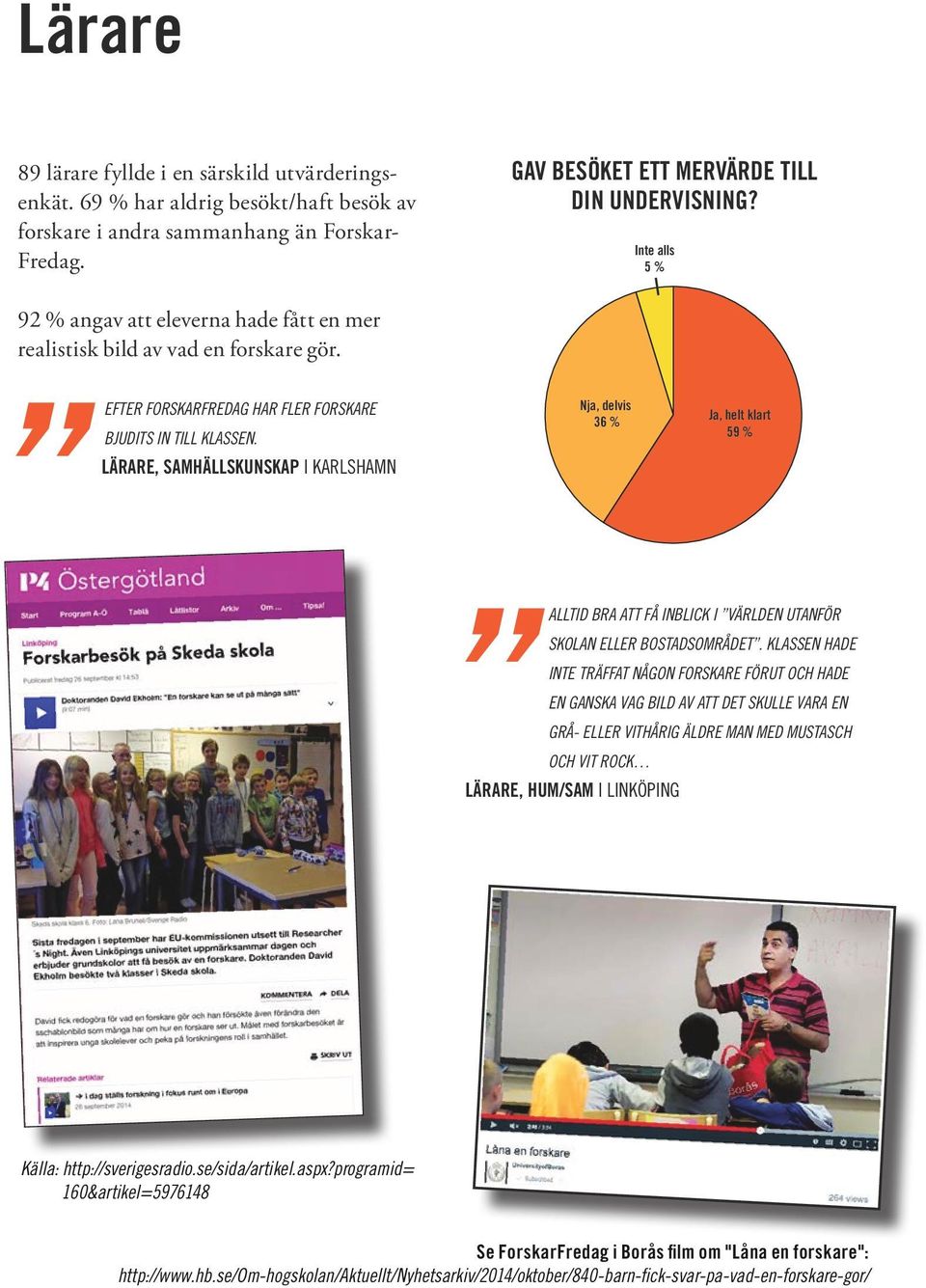 LÄRARE, SAMHÄLLSKUNSKAP I KARLSHAMN Nja, delvis 36 % Ja, helt klart 59 % ALLTID BRA ATT FÅ INBLICK I VÄRLDEN UTANFÖR SKOLAN ELLER BOSTADSOMRÅDET.