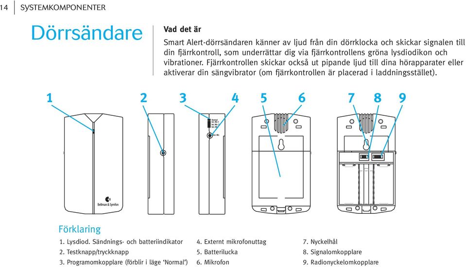 Fjärrkontrollen skickar också ut pipande ljud till dina hörapparater eller aktiverar din sängvibrator (om fjärrkontrollen är placerad i laddningsstället).