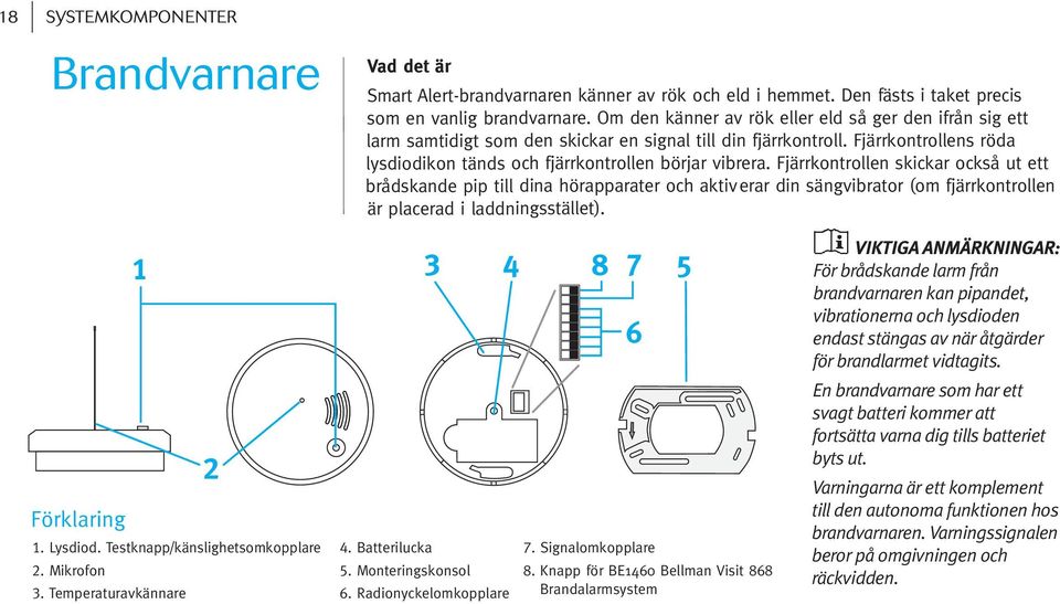 Fjärrkontrollen skickar också ut ett brådskande pip till dina hörapparater och aktiverar din sängvibrator (om fjärrkontrollen är placerad i laddningsstället). Förklaring 1 2 1. Lysdiod.