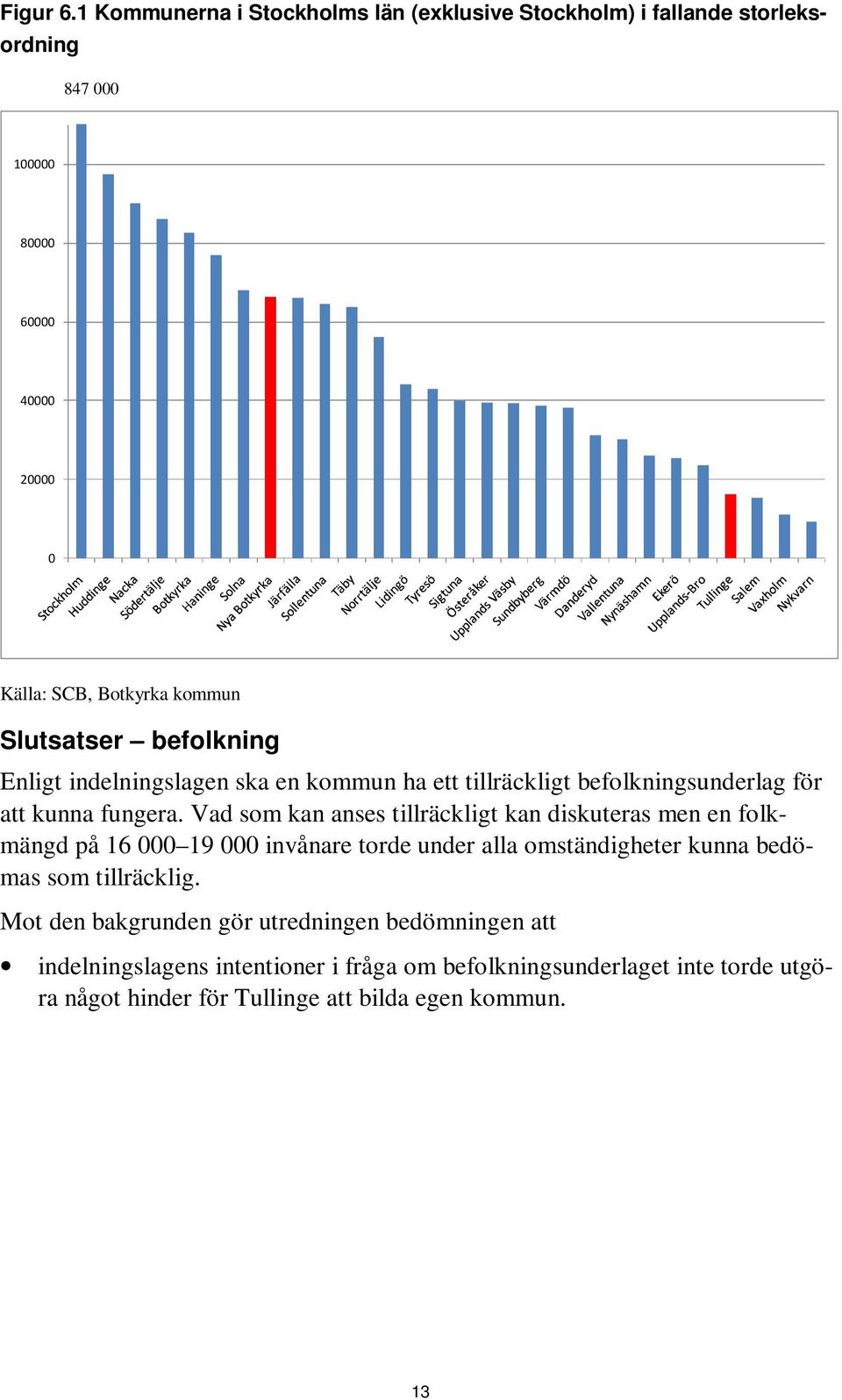 Slutsatser befolkning Enligt indelningslagen ska en kommun ha ett tillräckligt befolkningsunderlag för att kunna fungera.