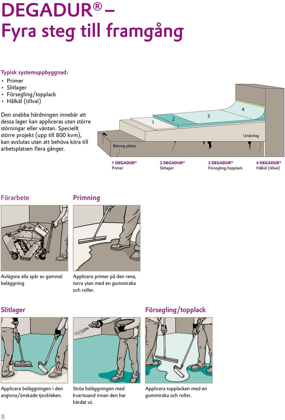 Betong platta 1 2 3 4 Underlag 1 DEGADUR Primer 2 DEGADUR Slitlager 3 DEGADUR Försegling/topplack 4 DEGADUR Hålkäl (tillval) Förarbete Primning Avlägsna alla spår av gammal beläggning