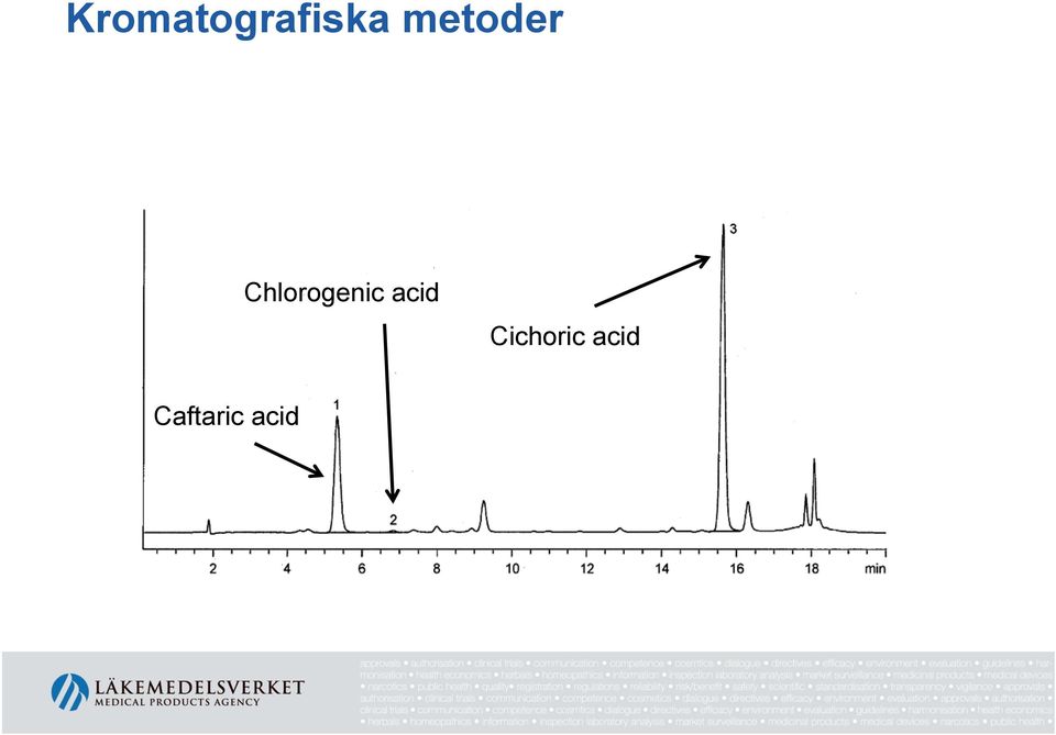 Chlorogenic acid