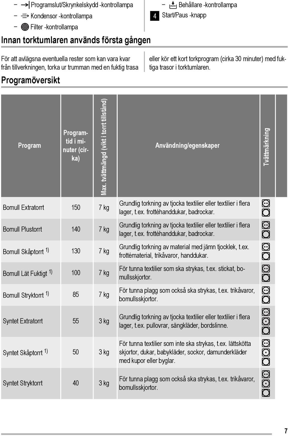 Program Programtid i minuter (cirka) Max.