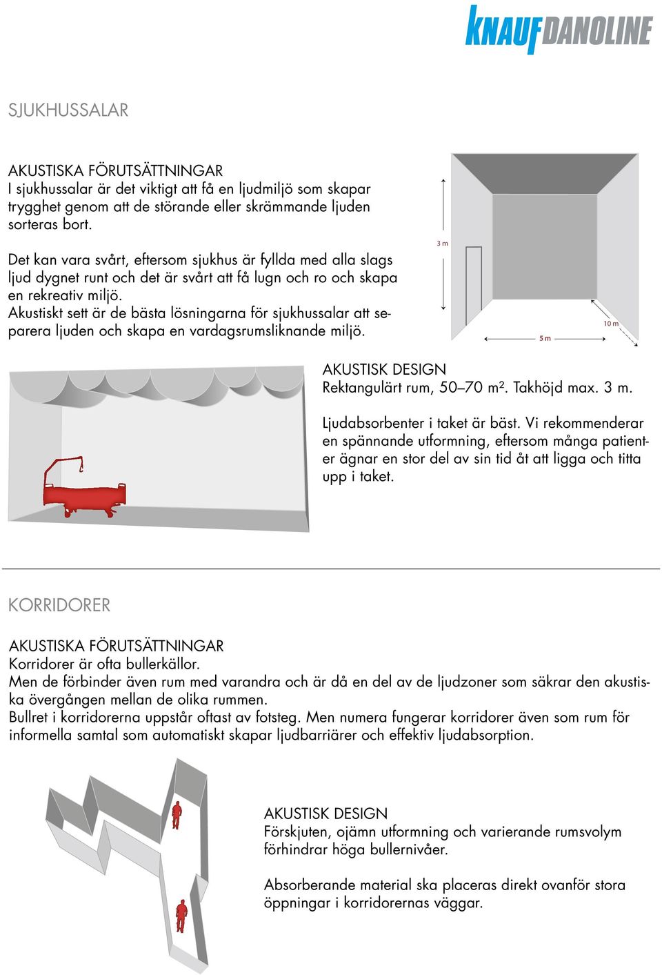 Akustiskt sett är de bästa lösningarna för sjukhussalar att separera ljuden och skapa en vardagsrumsliknande miljö. 3 m 5 m 10 m Rektangulärt rum, 50 70 m². Takhöjd max. 3 m. Ljudabsorbenter i taket är bäst.