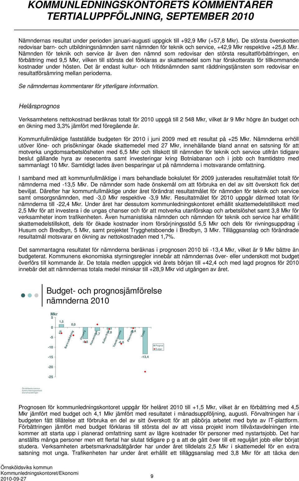 Nämnden för teknik och service är även den nämnd som redovisar den största resultatförbättringen, en förbättring med 9,5 Mkr, vilken till största del förklaras av skattemedel som har förskotterats