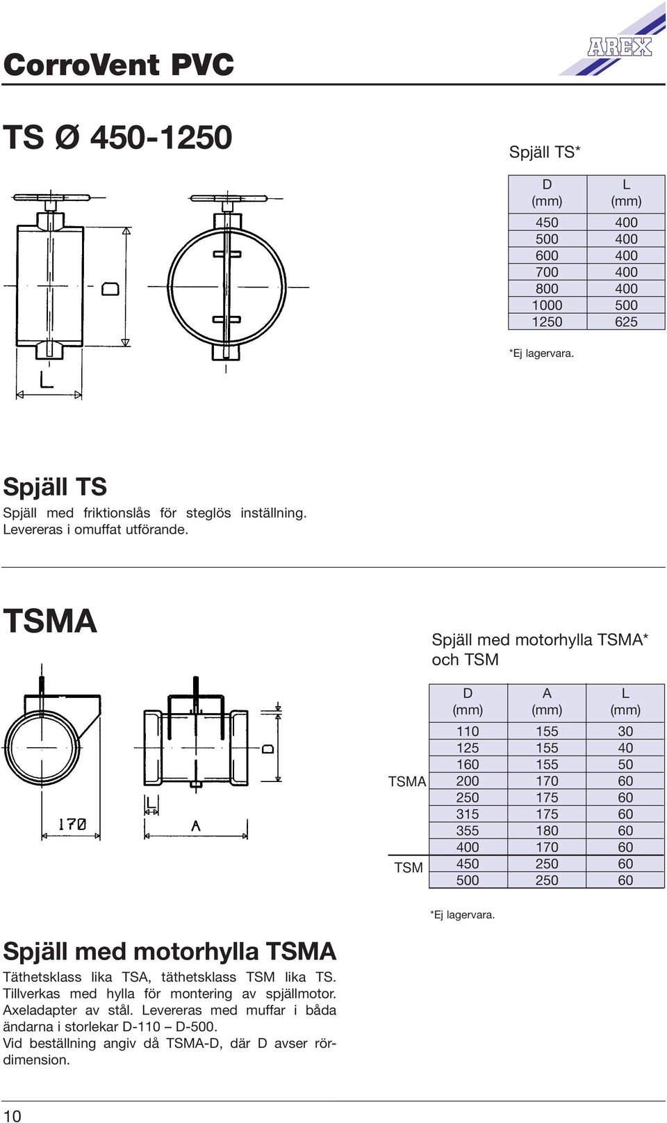 Spjäll med motorhylla TSM Täthetsklass lika TS, täthetsklass TSM lika TS.