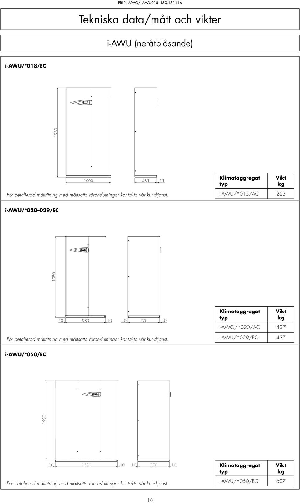 Vikt kg i-awu/*015/ac 263 i-awu/*020 029/EC 1980 1980 10 980 10 10 770 10 För detaljerad måttritning med måttsatta  Vikt kg