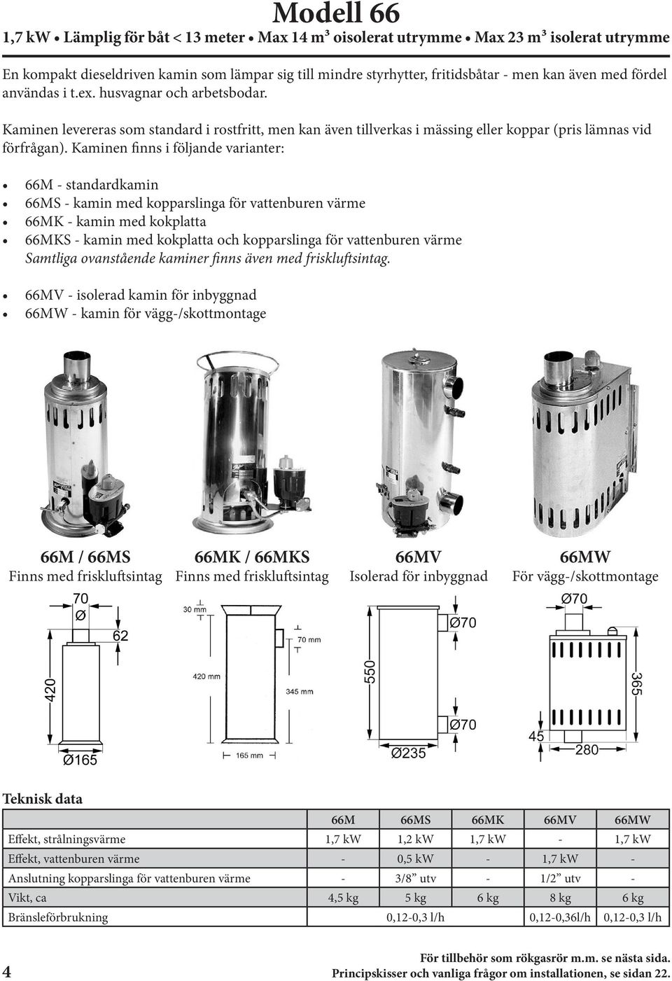 Kaminen finns i följande varianter: 66M - standardkamin 66MS - kamin med kopparslinga för vattenburen värme 66MK - kamin med kokplatta 66MKS - kamin med kokplatta och kopparslinga för vattenburen