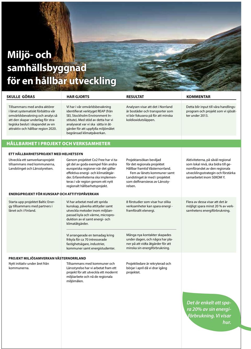 Med stöd av detta har vi analyserat var vi ska sätta in åtgärder för att uppfylla miljömålet begränsad klimatpåverkan.