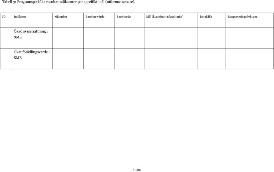 ID Indikator Mätenhet Baseline värde Baseline år Mål