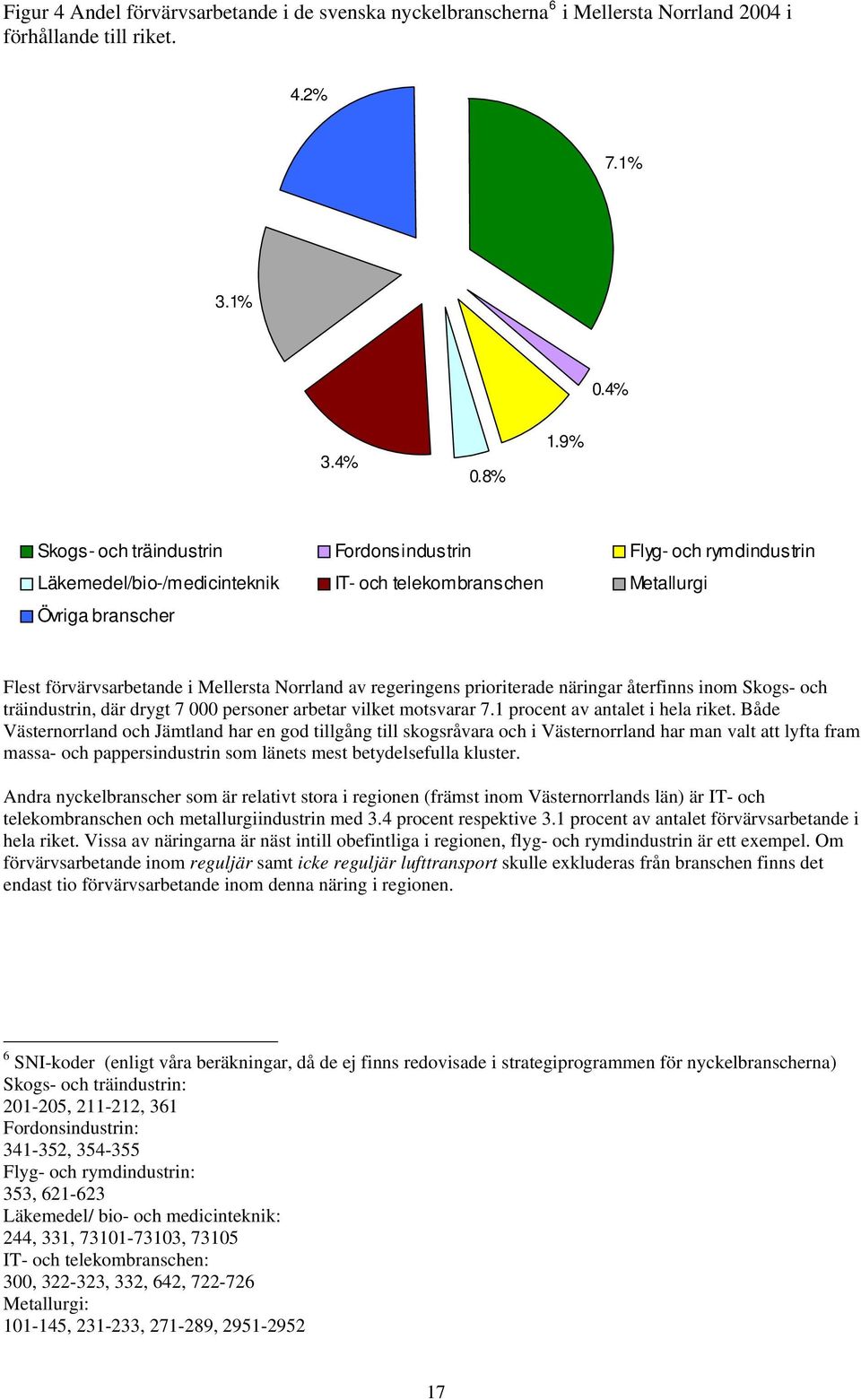 regeringens prioriterade näringar återfinns inom Skogs- och träindustrin, där drygt 7 000 personer arbetar vilket motsvarar 7.1 procent av antalet i hela riket.