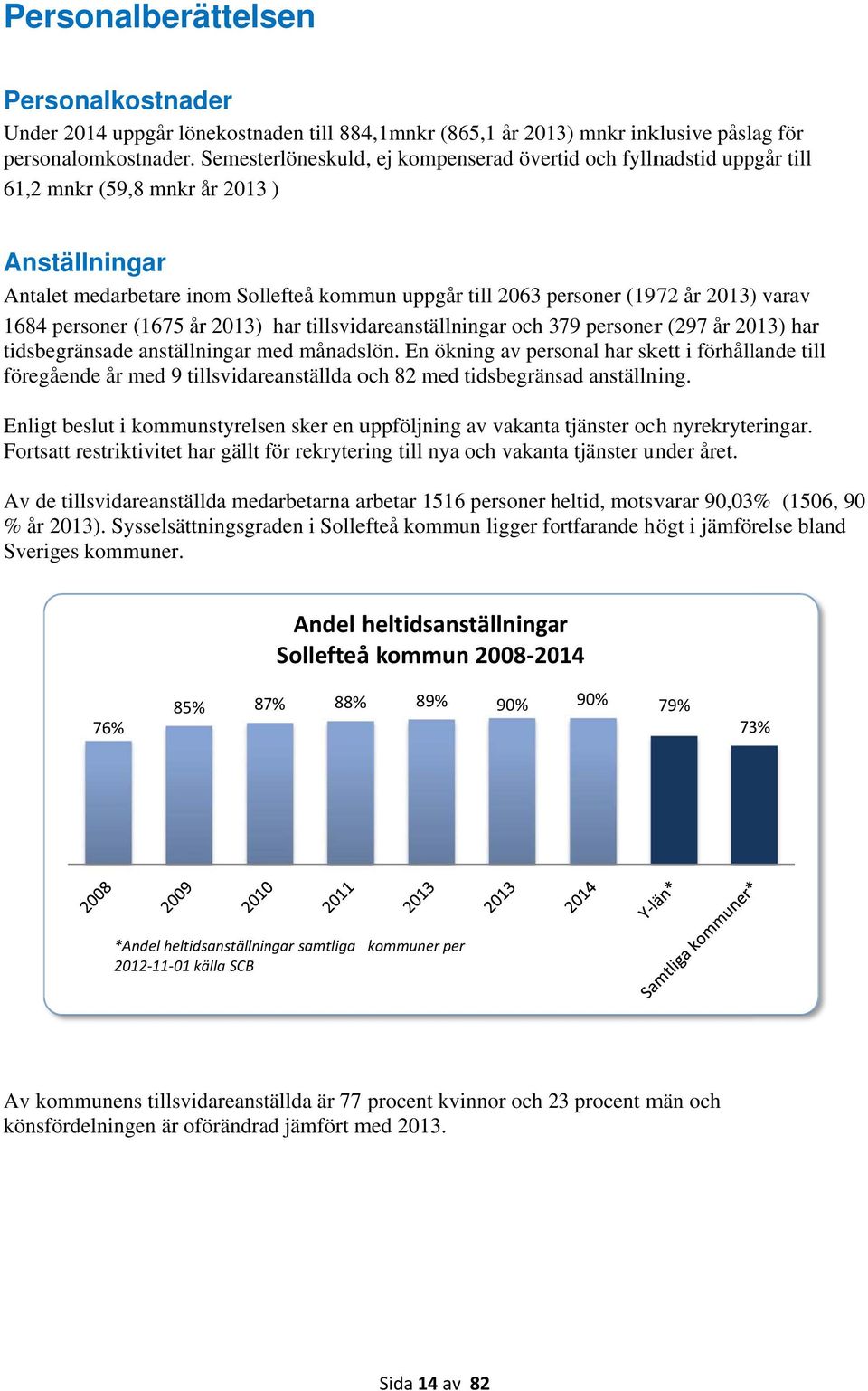 varav 1684 personer (1675 år 2013) har tillsvidareanställningar och 379 personerr (297 år 2013) har tidsbegränsade anställningar med månadslön.