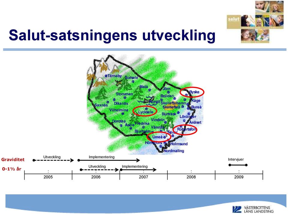 Implementering Intervjuer