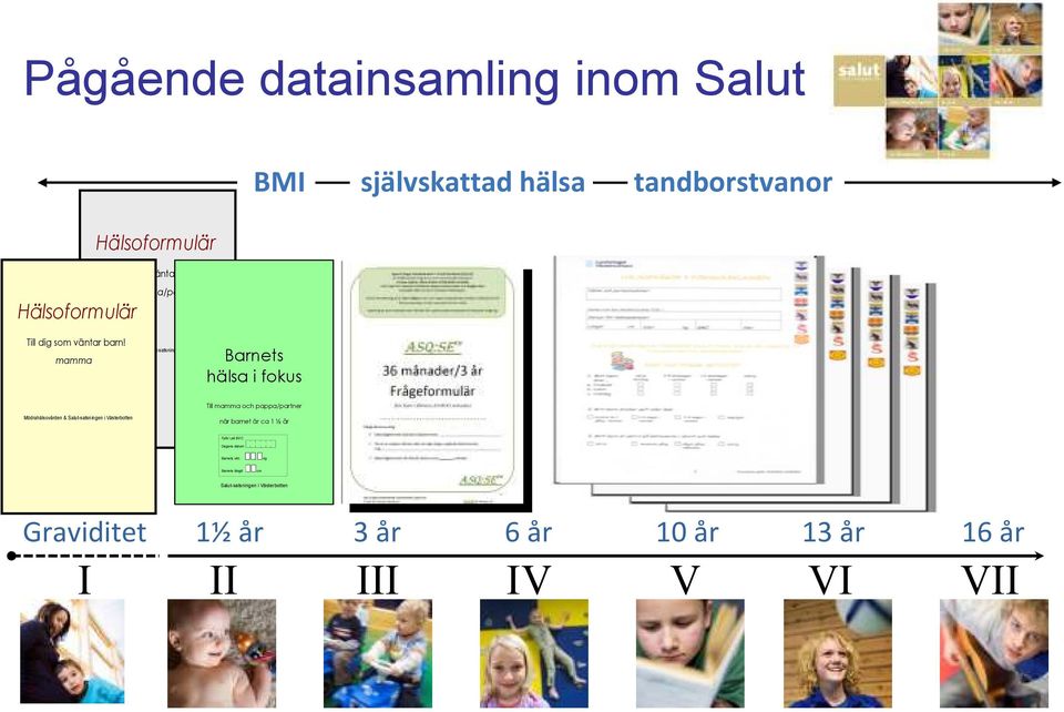 Till mamma och pappa/partner Mödrahälsovården & Salut-satsningen i Västerbotten när barnet är ca 1 ½ år Fylls i på BVC: Dagens