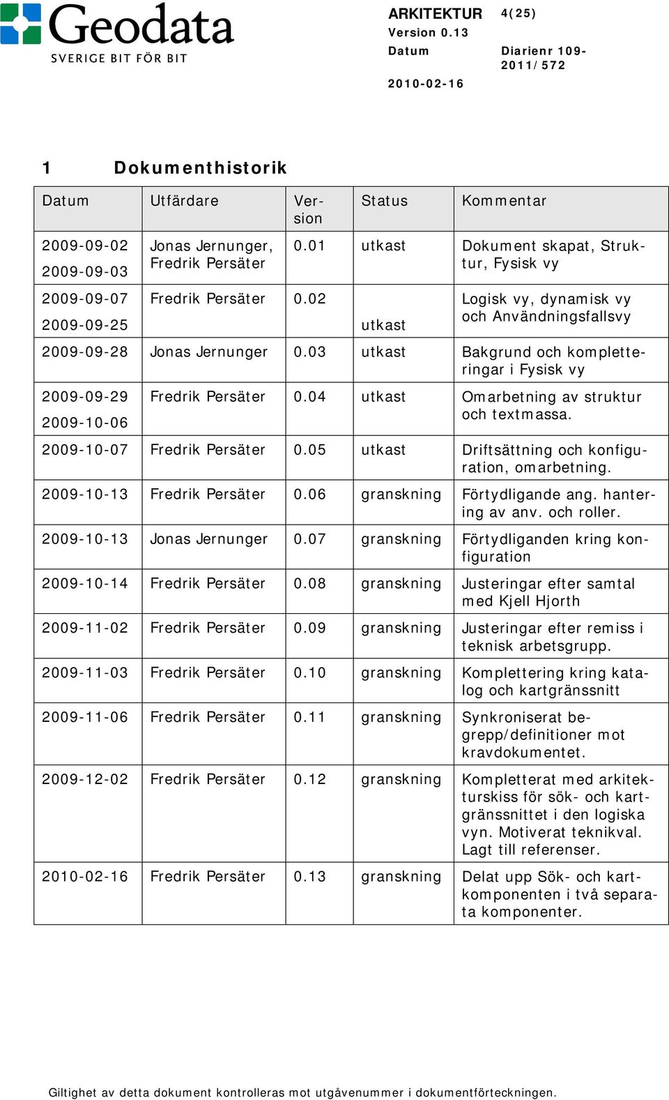 03 utkast Bakgrund och kompletteringar i Fysisk vy 2009-09-29 2009-10-06 Fredrik Persäter 0.04 utkast Omarbetning av struktur och textmassa. 2009-10-07 Fredrik Persäter 0.