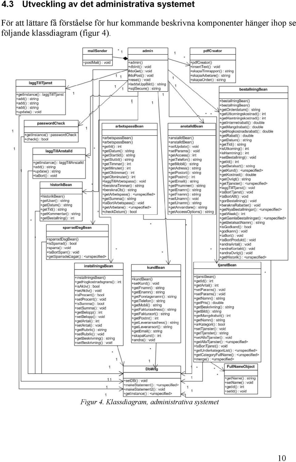 komponenter hänger ihop se följande klassdiagram