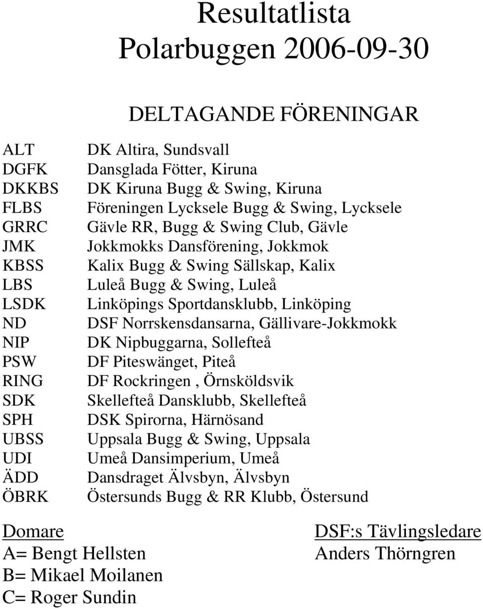 Linköping DSF Norrskensdansarna, Gällivare-Jokkmokk DK Nipbuggarna, Sollefteå DF Piteswänget, Piteå DF Rockringen, Örnsköldsvik Skellefteå Dansklubb, Skellefteå DSK Spirorna, Härnösand Uppsala Bugg &