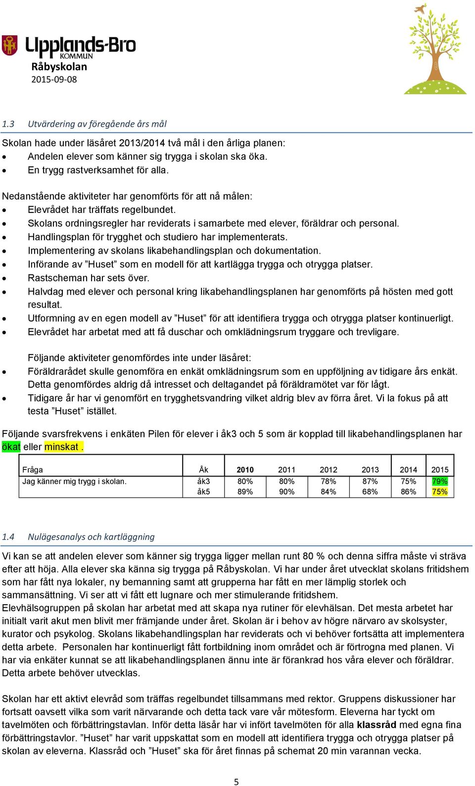 Handlingsplan för trygghet och studiero har implementerats. Implementering av skolans likabehandlingsplan och dokumentation.