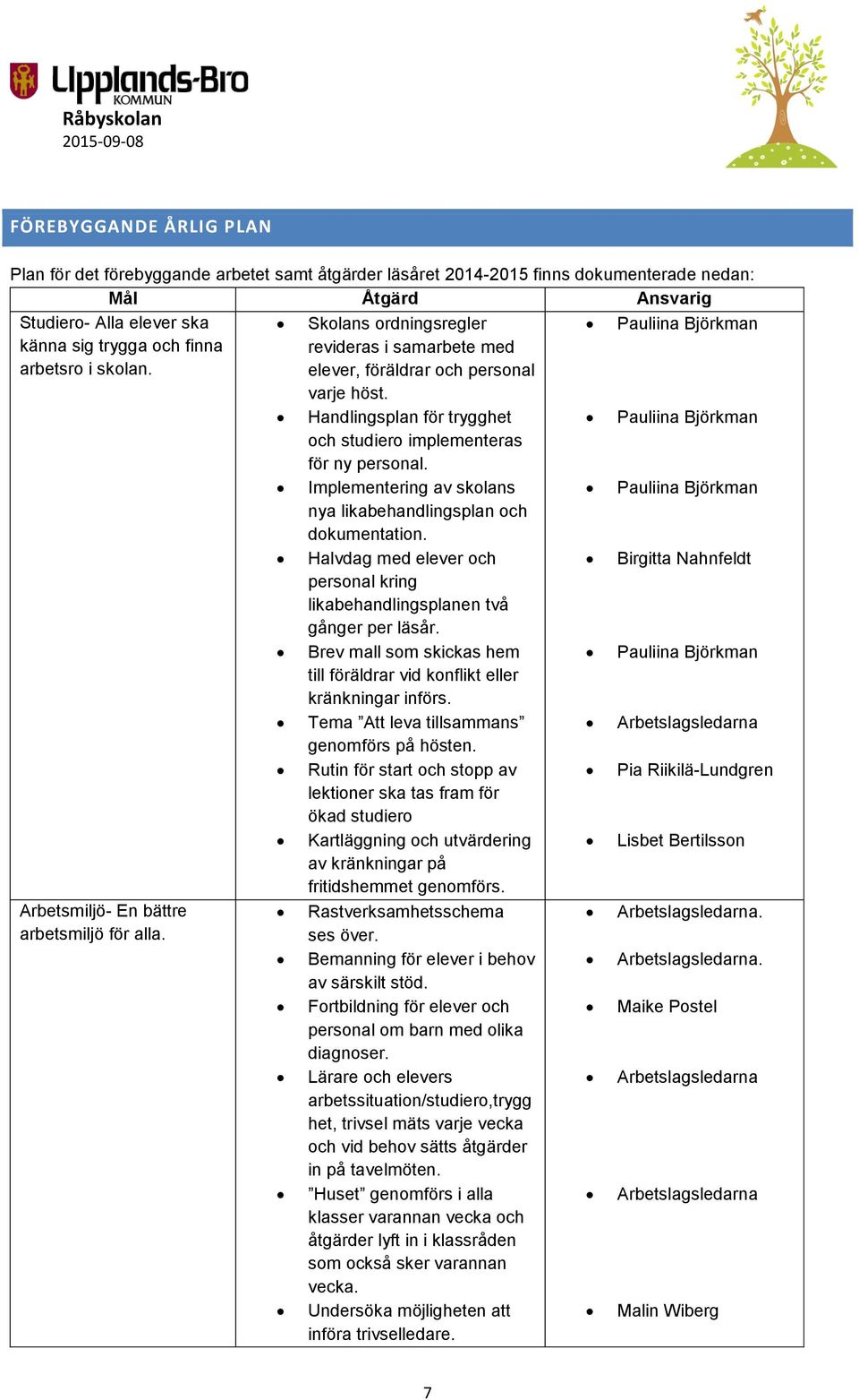 Handlingsplan för trygghet och studiero implementeras för ny personal. Implementering av skolans nya likabehandlingsplan och dokumentation.