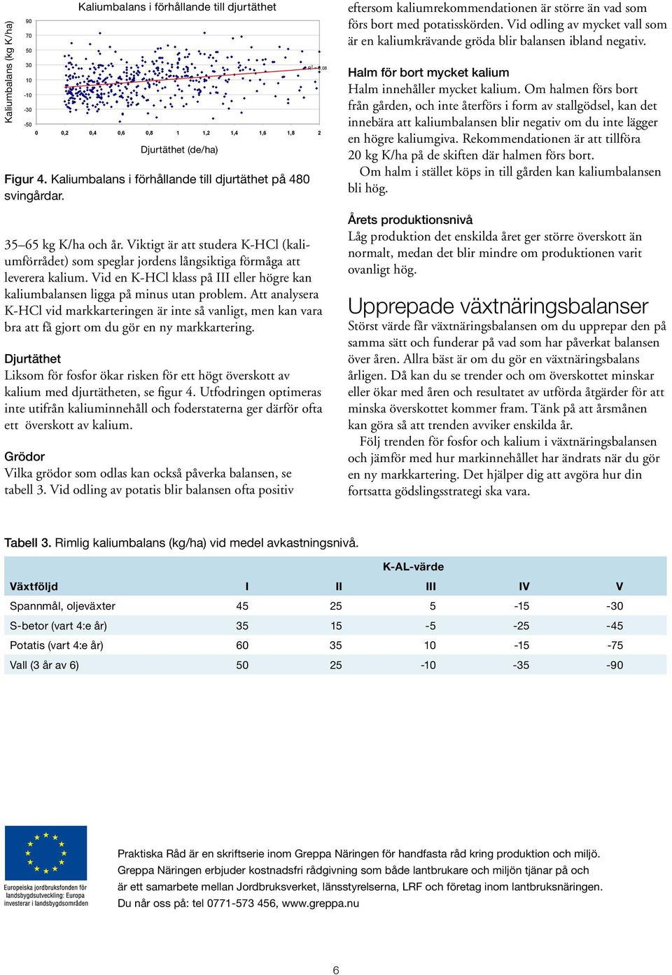 Viktigt är att studera K-HCl (kaliumförrådet) som speglar jordens långsiktiga förmåga att leverera kalium. Vid en K-HCl klass på III eller högre kan kaliumbalansen ligga på minus utan problem.