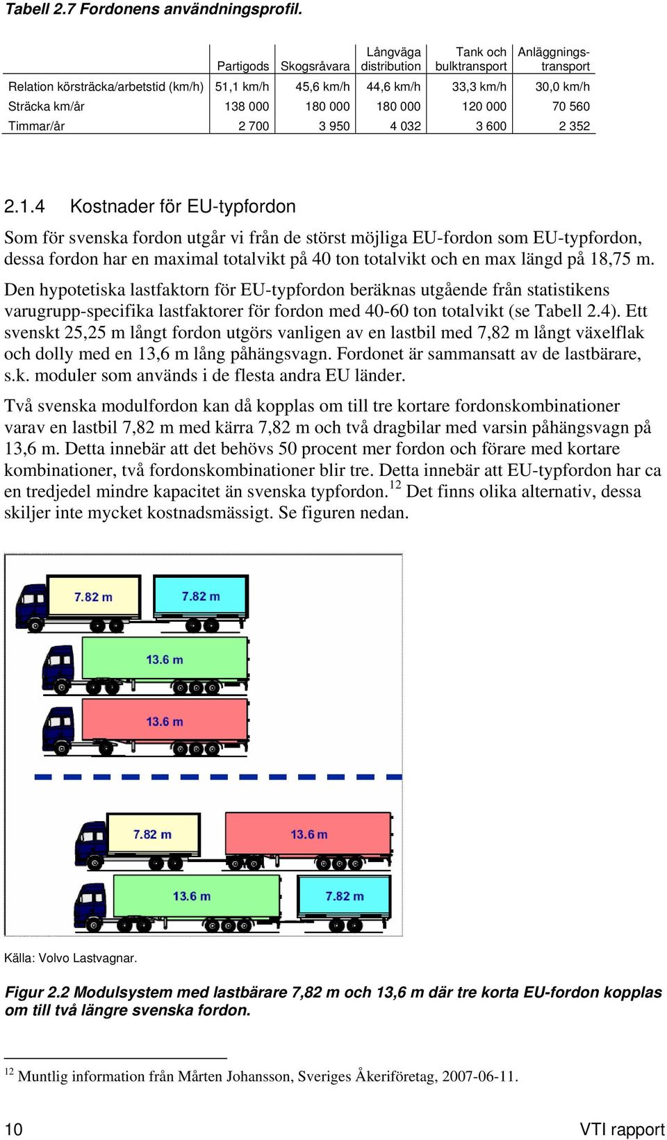 180 000 180 000 120 000 70 560 Timmar/år 2 700 3 950 4 032 3 600 2 352 2.1.4 Kostnader för EU-typfordon Som för svenska fordon utgår vi från de störst möjliga EU-fordon som EU-typfordon, dessa fordon har en maximal totalvikt på 40 ton totalvikt och en max längd på 18,75 m.