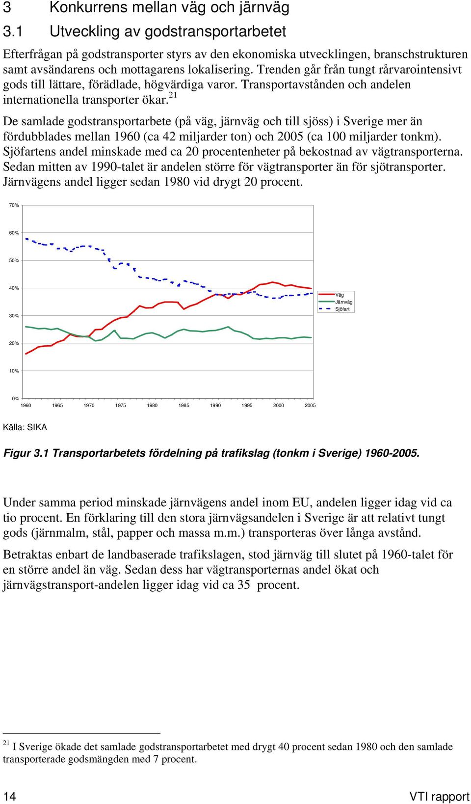 Trenden går från tungt rårvarointensivt gods till lättare, förädlade, högvärdiga varor. Transportavstånden och andelen internationella transporter ökar.