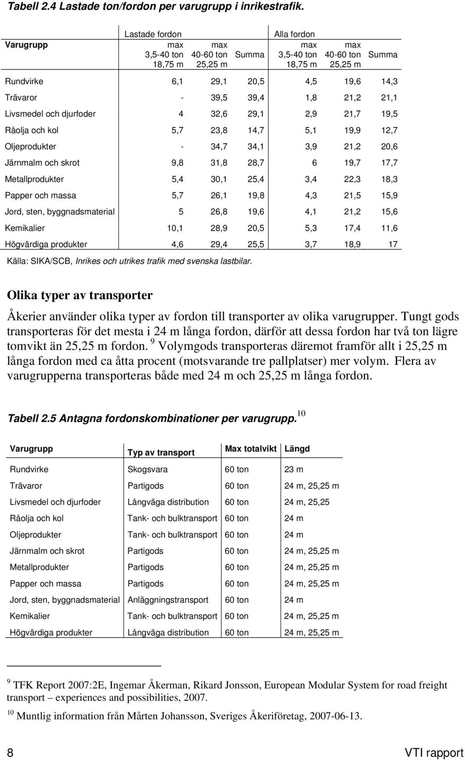 1,8 21,2 21,1 Livsmedel och djurfoder 4 32,6 29,1 2,9 21,7 19,5 Råolja och kol 5,7 23,8 14,7 5,1 19,9 12,7 Oljeprodukter - 34,7 34,1 3,9 21,2 20,6 Järnmalm och skrot 9,8 31,8 28,7 6 19,7 17,7