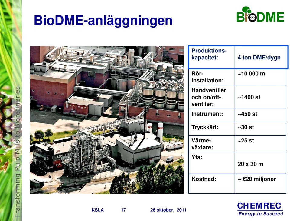 Värmeväxlare: Yta: Kostnad: 4 ton DME/dygn ~10 000 m ~1400 st