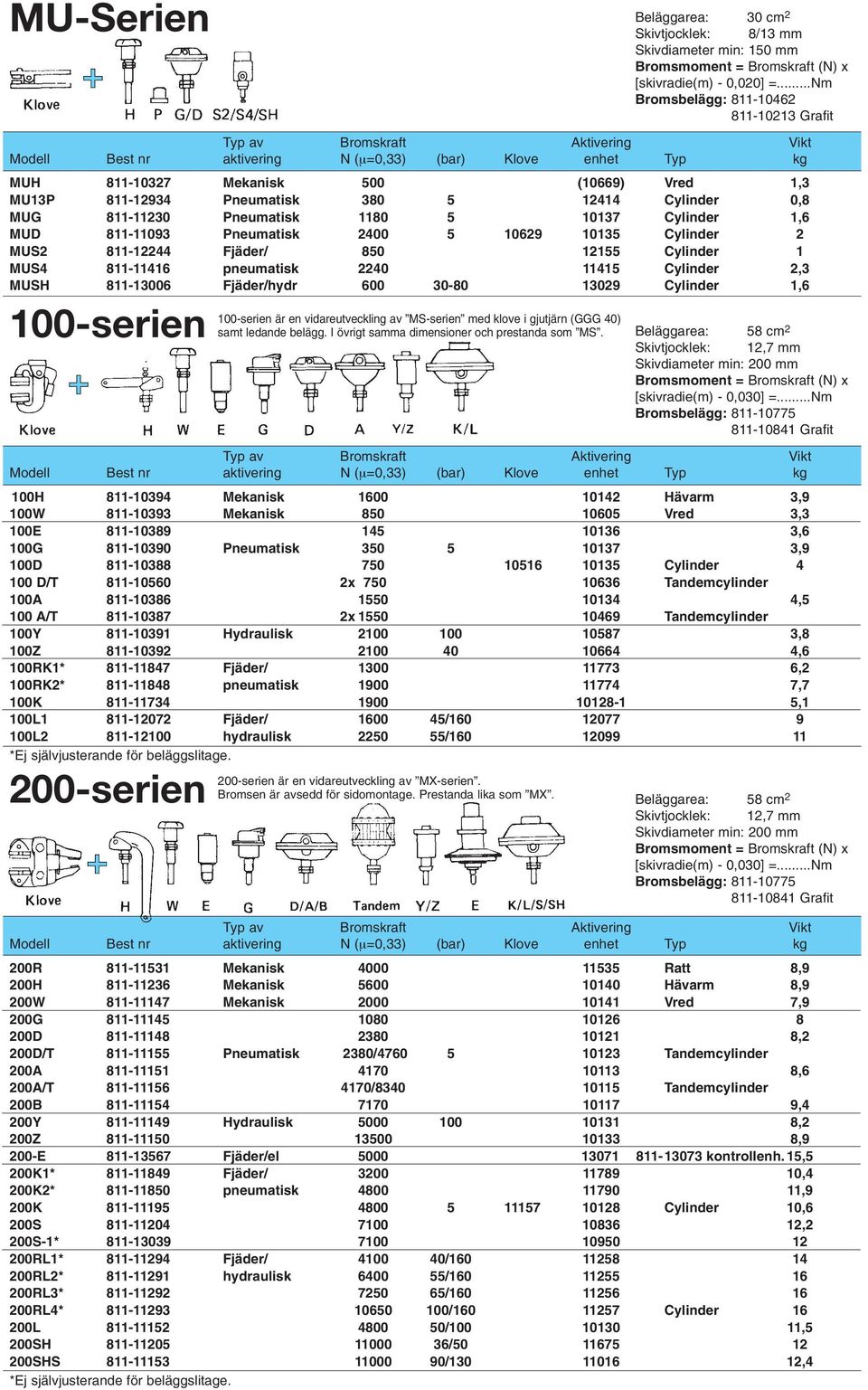 är en vidareutveckling av MS-serien med klove i gjutjärn (GGG 40) samt ledande belägg. I övrigt samma dimensioner och prestanda som MS.