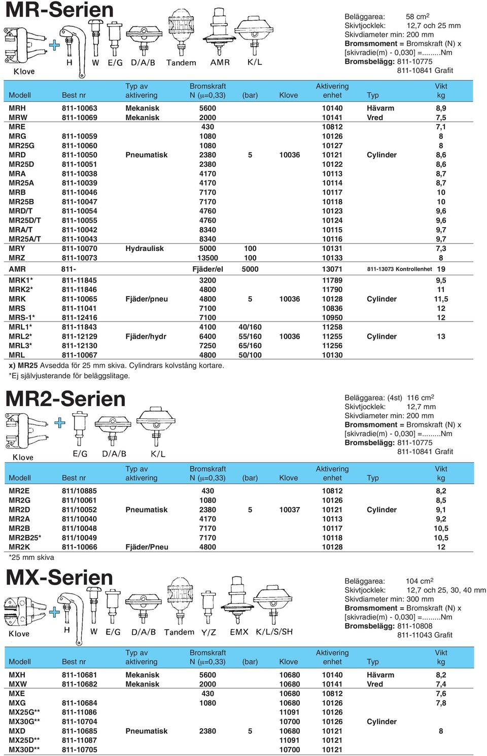 MR25B 811-10047 7170 10118 10 MRD/T 811-10054 4760 10123 9,6 MR25D/T 811-10055 4760 10124 9,6 MRA/T 811-10042 8340 10115 9,7 MR25A/T 811-10043 8340 10116 9,7 MRY 811-10070 Hydraulisk 5000 100 10131