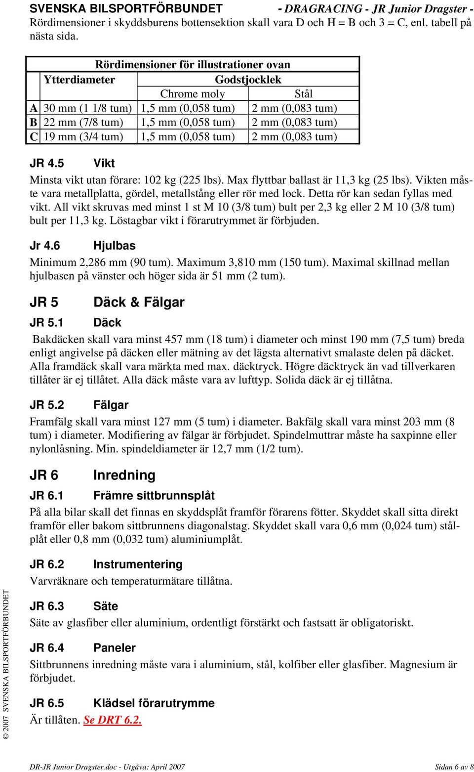 mm (3/4 tum) 1,5 mm (0,058 tum) 2 mm (0,083 tum) JR 4.5 Vikt Minsta vikt utan förare: 102 kg (225 lbs). Max flyttbar ballast är 11,3 kg (25 lbs).