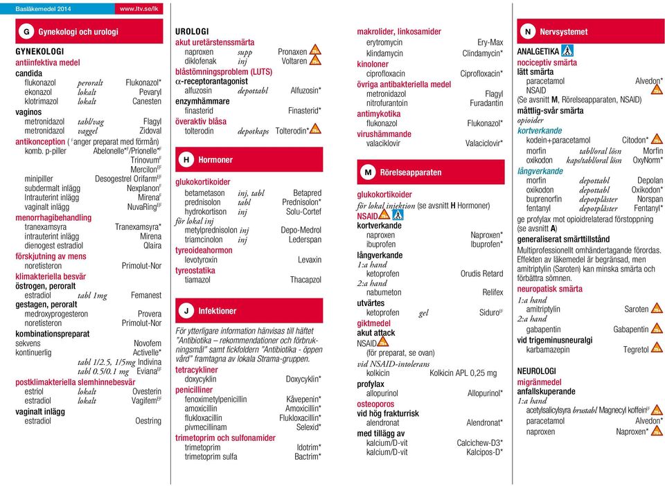 p-piller Abelonelle* F /Prionelle* F Trinovum F Mercilon EF minipiller Desogestrel Orifarm EF subdermalt inlägg Nexplanon F Intrauterint inlägg Mirena F vaginalt inlägg NuvaRing EF