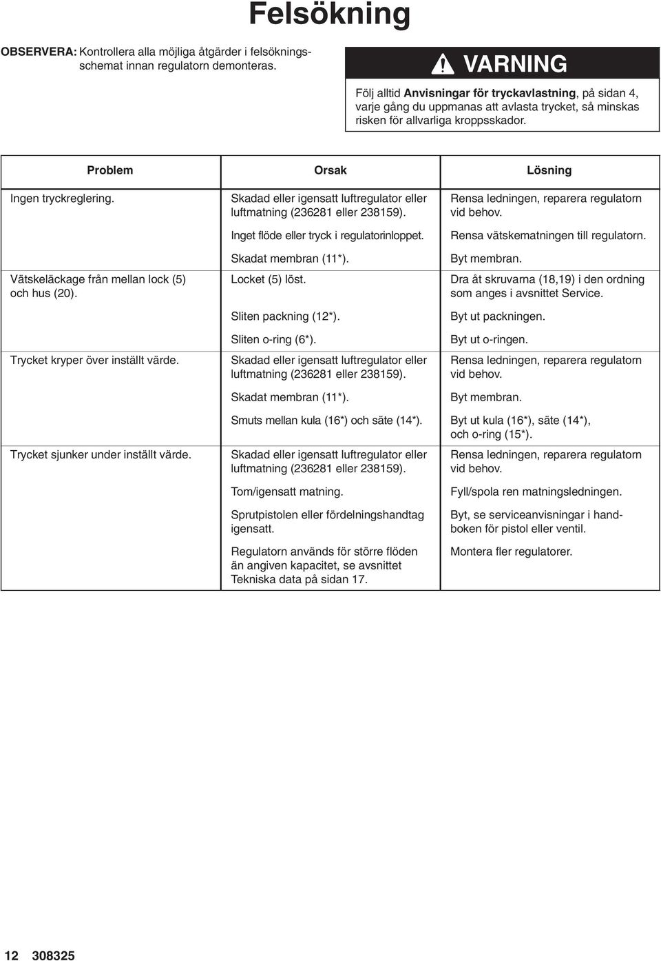 Vätskeläckage från mellan lock (5) och hus (20). Trycket kryper över inställt värde. Trycket sjunker under inställt värde. Skadad eller igensatt luftregulator eller luftmatning (2628 eller 2859).