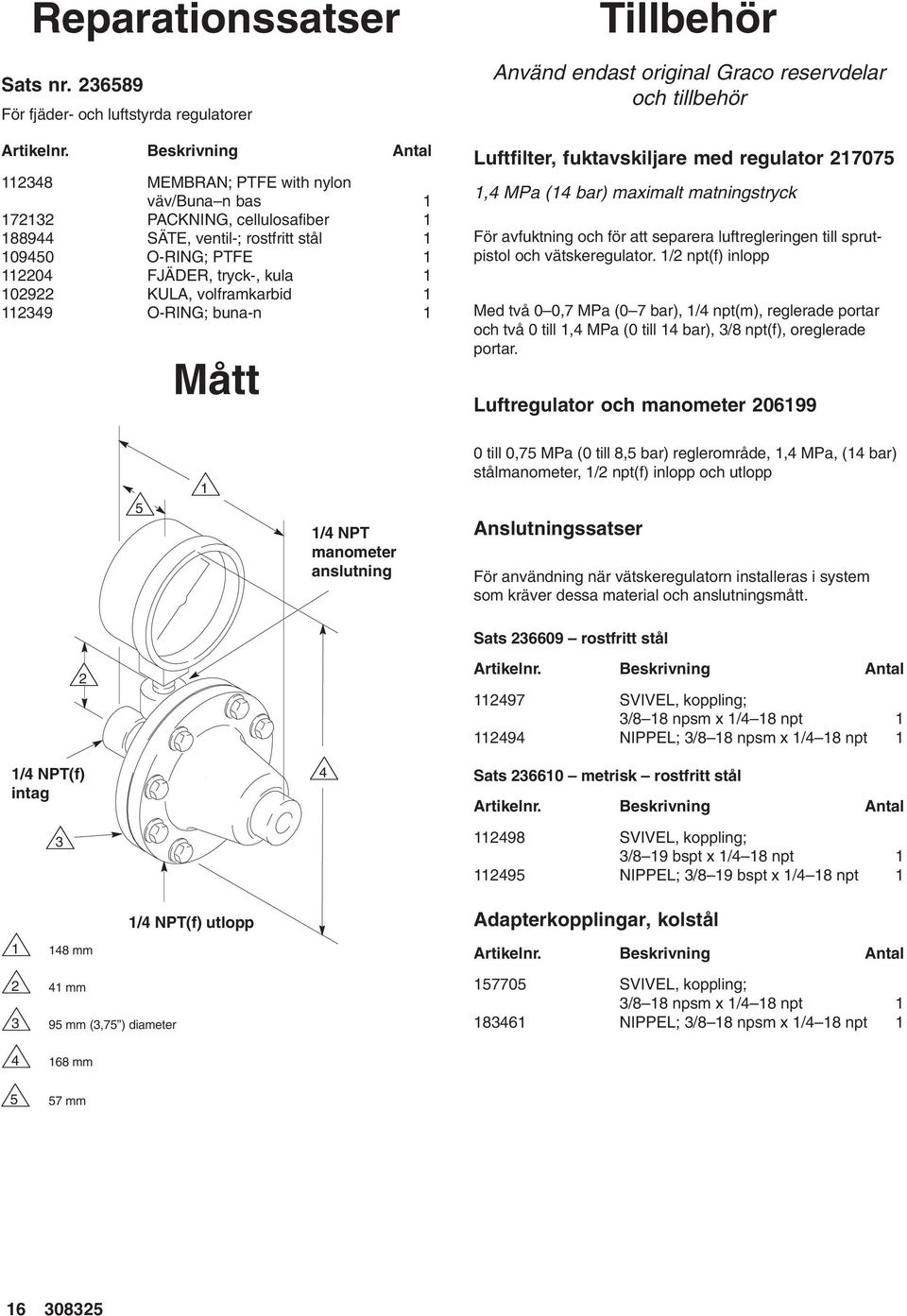 249 O-RING; buna-n Mått Tillbehör Använd endast original Graco reservdelar och tillbehör Luftfilter, fuktavskiljare med regulator 27075,4 MPa (4 bar) maximalt matningstryck För avfuktning och för att