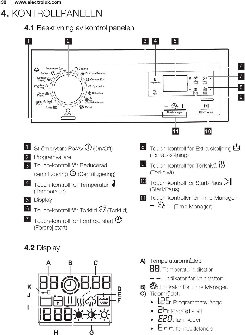 Temperatur (Temperatur) 5 Display 6 Touch-kontroll för Torktid (Torktid) 8 Touch-kontroll för Extra sköljning (Extra sköljning) 9 Touch-kontroll för Torknivå (Torknivå) 10 Touch-kontroll för