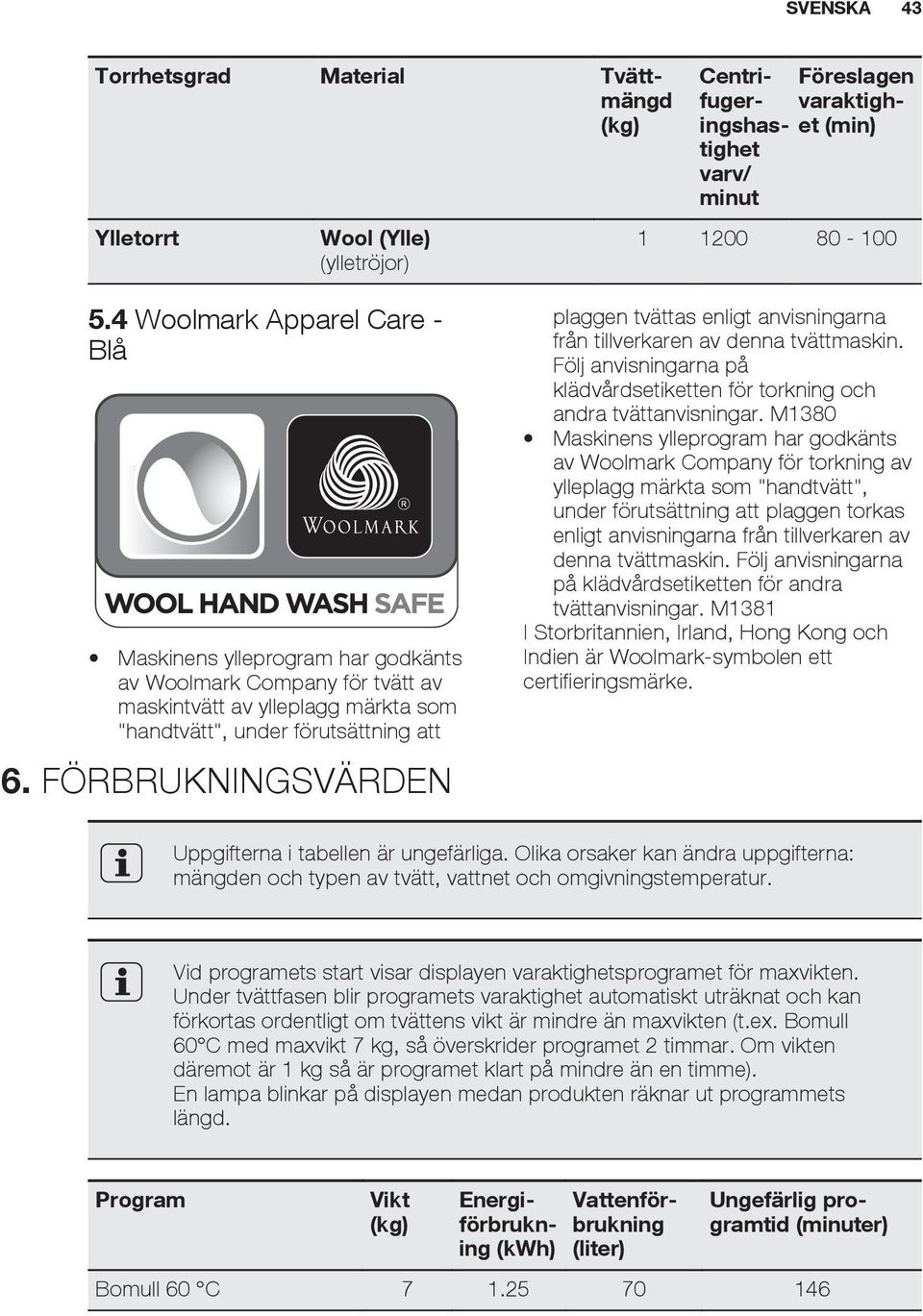 FÖRBRUKNINGSVÄRDEN plaggen tvättas enligt anvisningarna från tillverkaren av denna tvättmaskin. Följ anvisningarna på klädvårdsetiketten för torkning och andra tvättanvisningar.