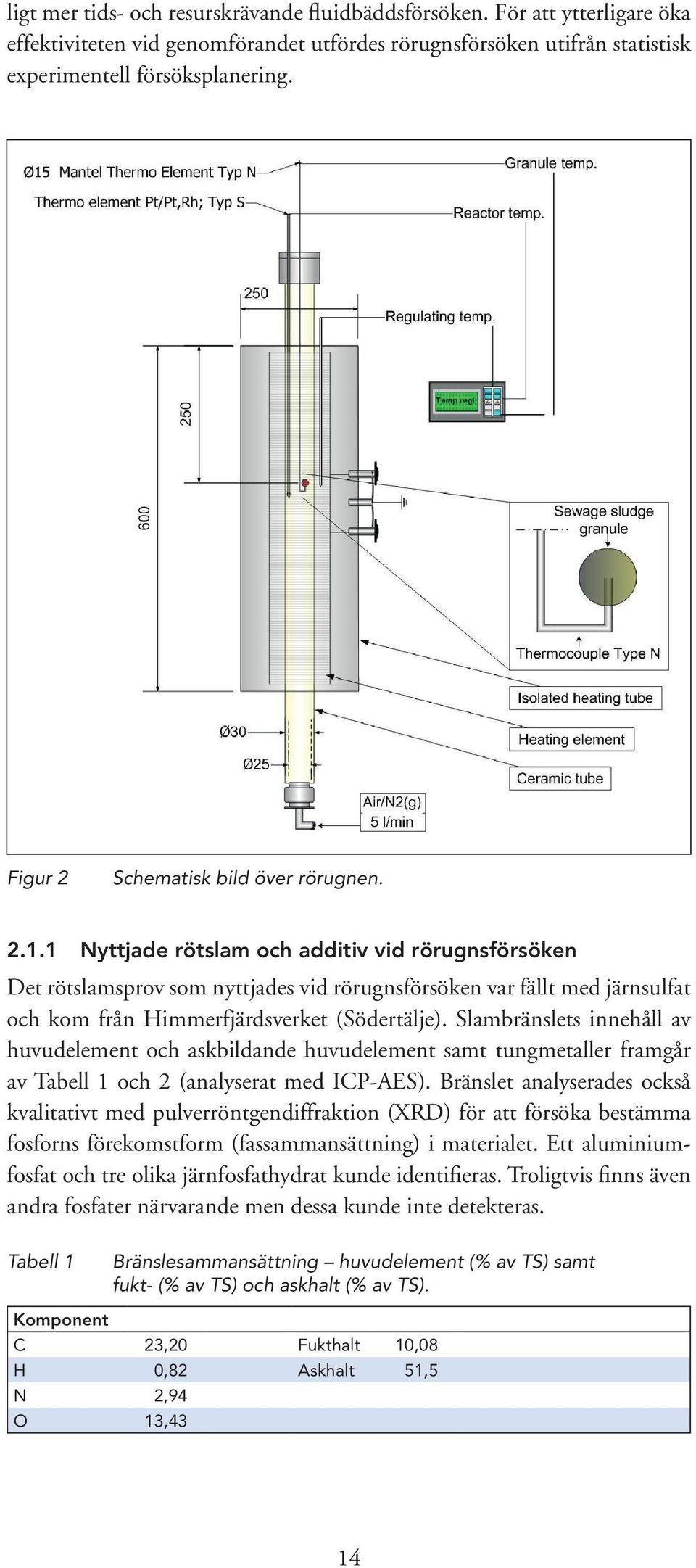 1 Nyttjade rötslam och additiv vid rörugnsförsöken Det rötslamsprov som nyttjades vid rörugnsförsöken var fällt med järnsulfat och kom från Himmerfjärdsverket (Södertälje).