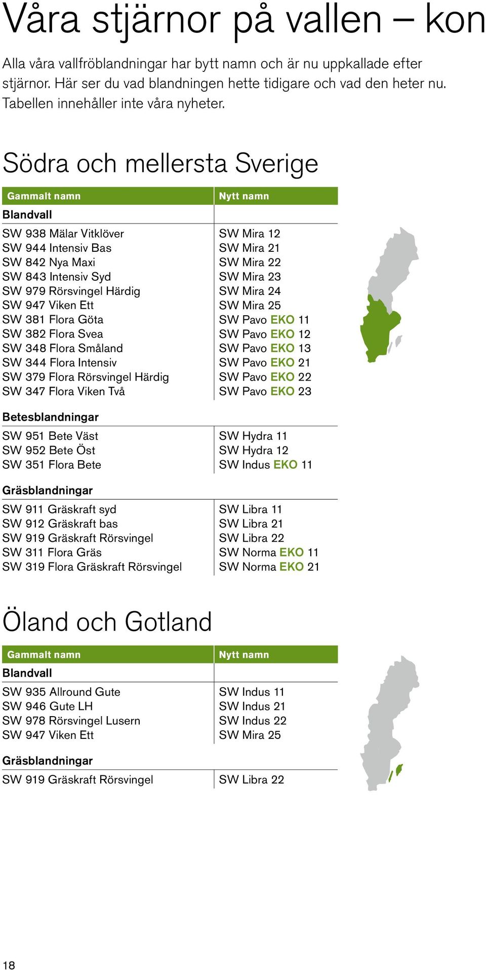 Södra och mellersta Sverige Gammalt namn Blandvall SW 938 Mälar Vitklöver SW 944 Intensiv Bas SW 842 Nya Maxi SW 843 Intensiv Syd SW 979 Rörsvingel Härdig SW 947 Viken Ett SW 381 Flora Göta SW 382