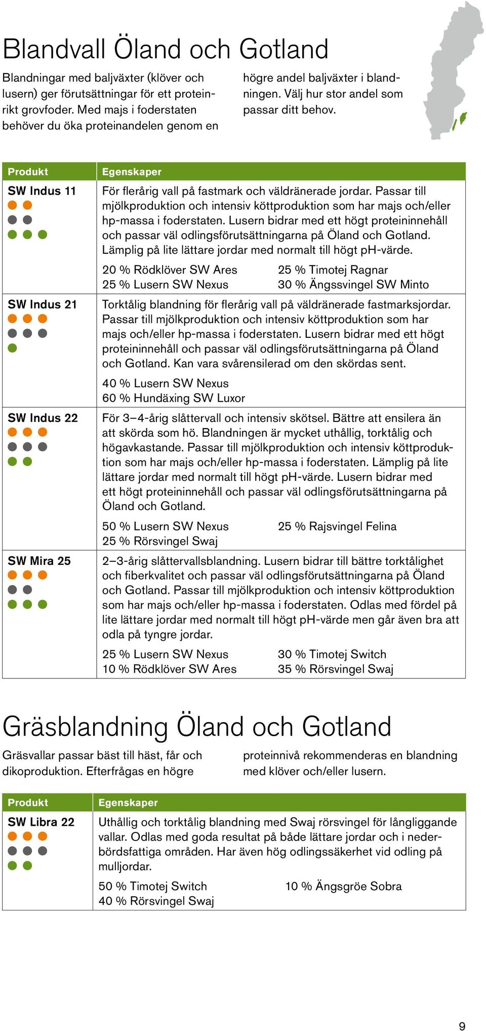 Produkt SW Indus 11 SW Indus 21 SW Indus 22 SW Mira 25 Egenskaper För flerårig vall på fastmark och väldränerade jordar.