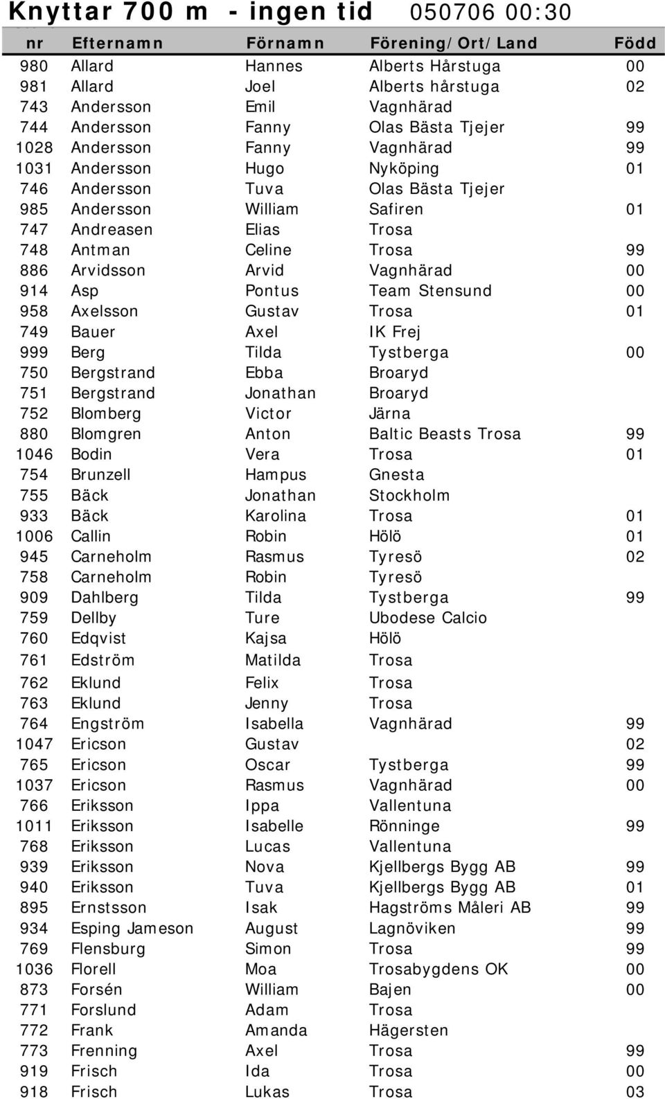 958 Axelsson Gustav Trosa 01 749 Bauer Axel IK Frej 999 Berg Tilda Tystberga 00 750 Bergstrand Ebba Broaryd 751 Bergstrand Jonathan Broaryd 752 Blomberg Victor Järna 880 Blomgren Anton Baltic Beasts