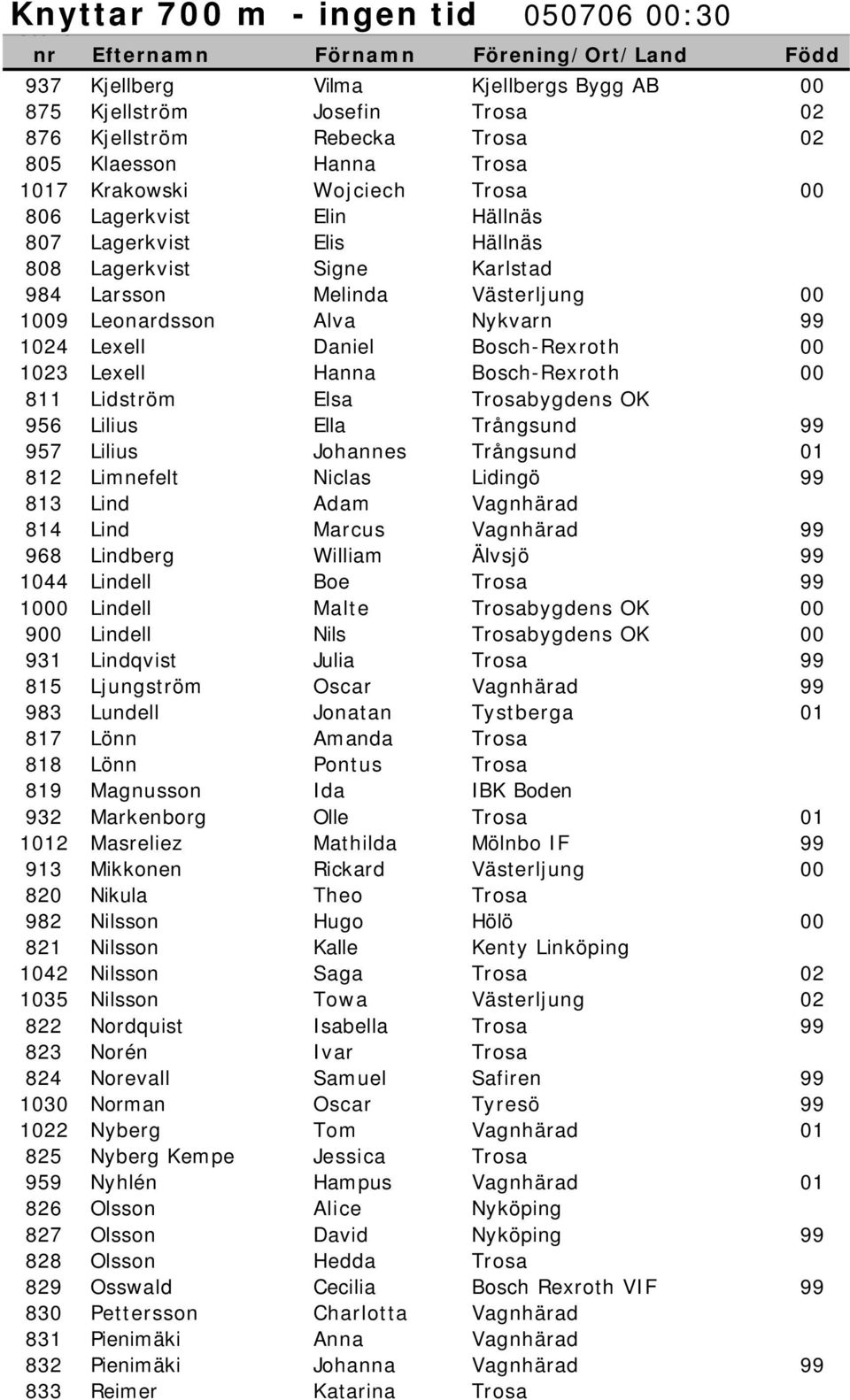 Lidström Elsa Trosabygdens OK 956 Lilius Ella Trångsund 99 957 Lilius Johannes Trångsund 01 812 Limnefelt Niclas Lidingö 99 813 Lind Adam Vagnhärad 814 Lind Marcus Vagnhärad 99 968 Lindberg William