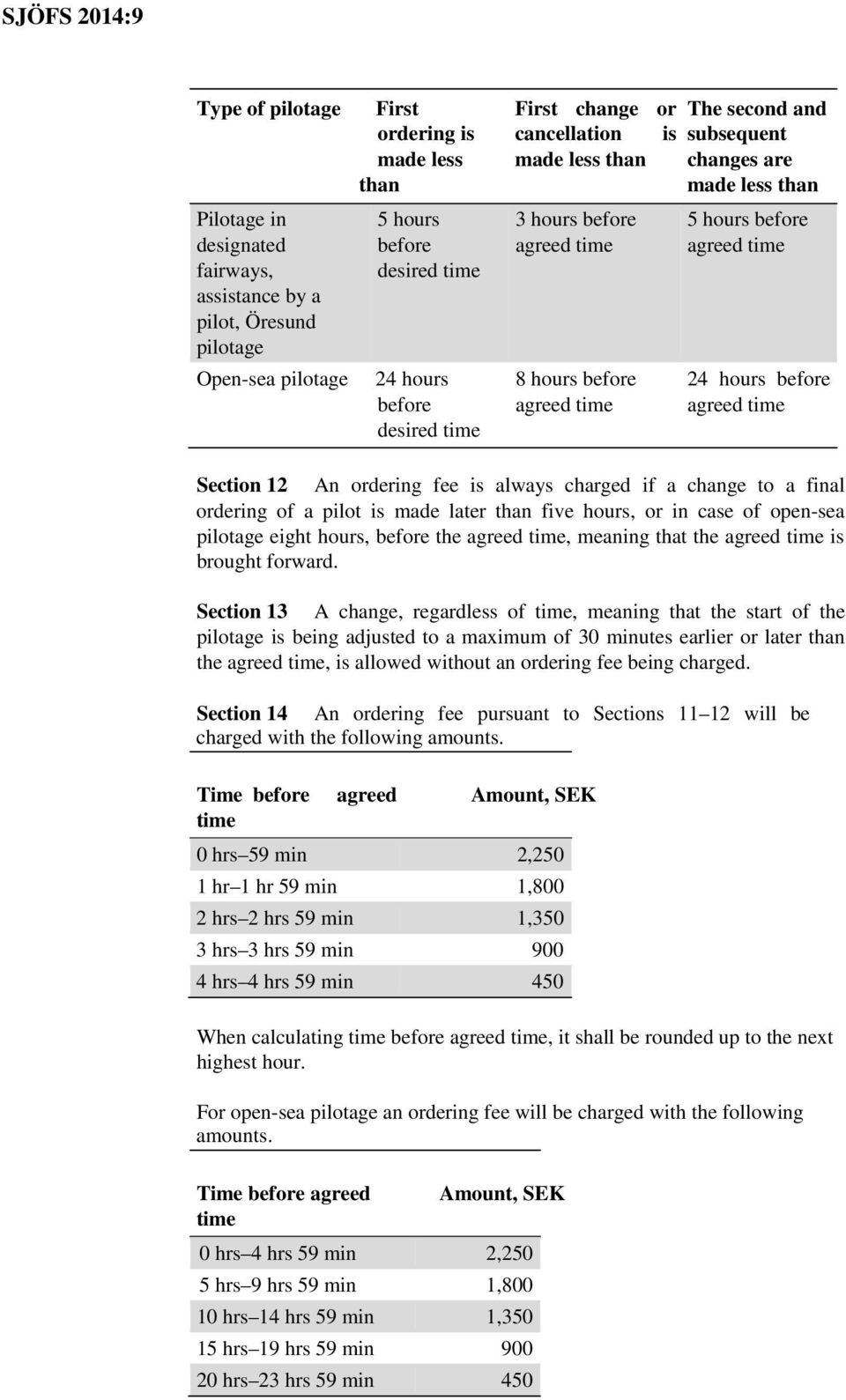 agreed time Section 12 An ordering fee is always charged if a change to a final ordering of a pilot is made later than five hours, or in case of open-sea pilotage eight hours, before the agreed time,