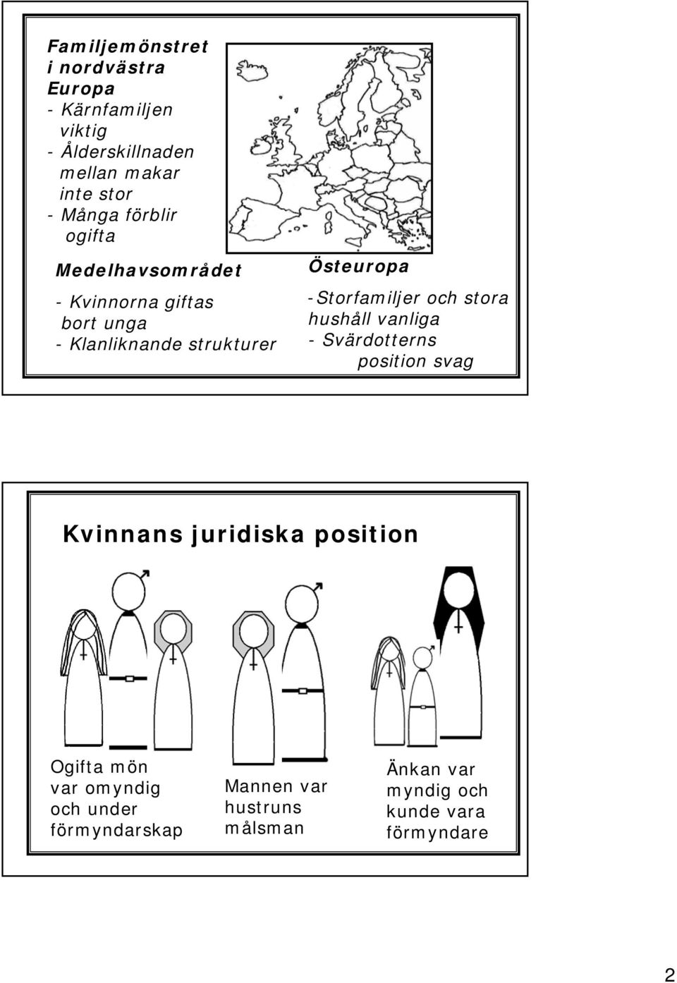 -Storfamiljer och stora hushåll vanliga - Svärdotterns position svag Kvinnans juridiska position Ogifta