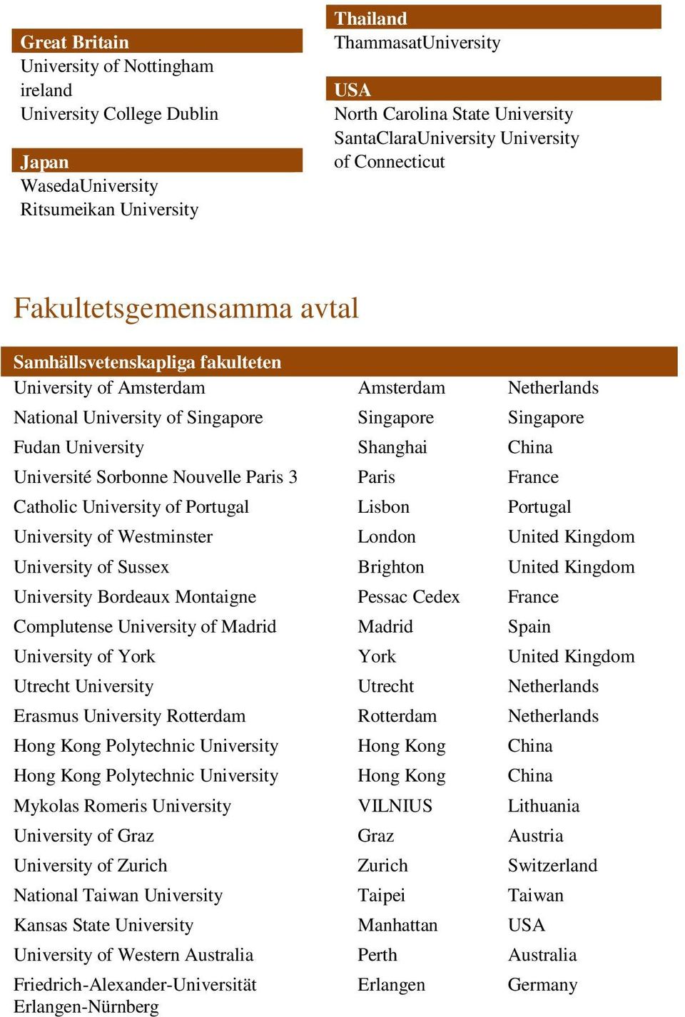 Singapore Fudan University Shanghai China Université Sorbonne Nouvelle Paris 3 Paris France Catholic University of Portugal Lisbon Portugal University of Westminster London United Kingdom University