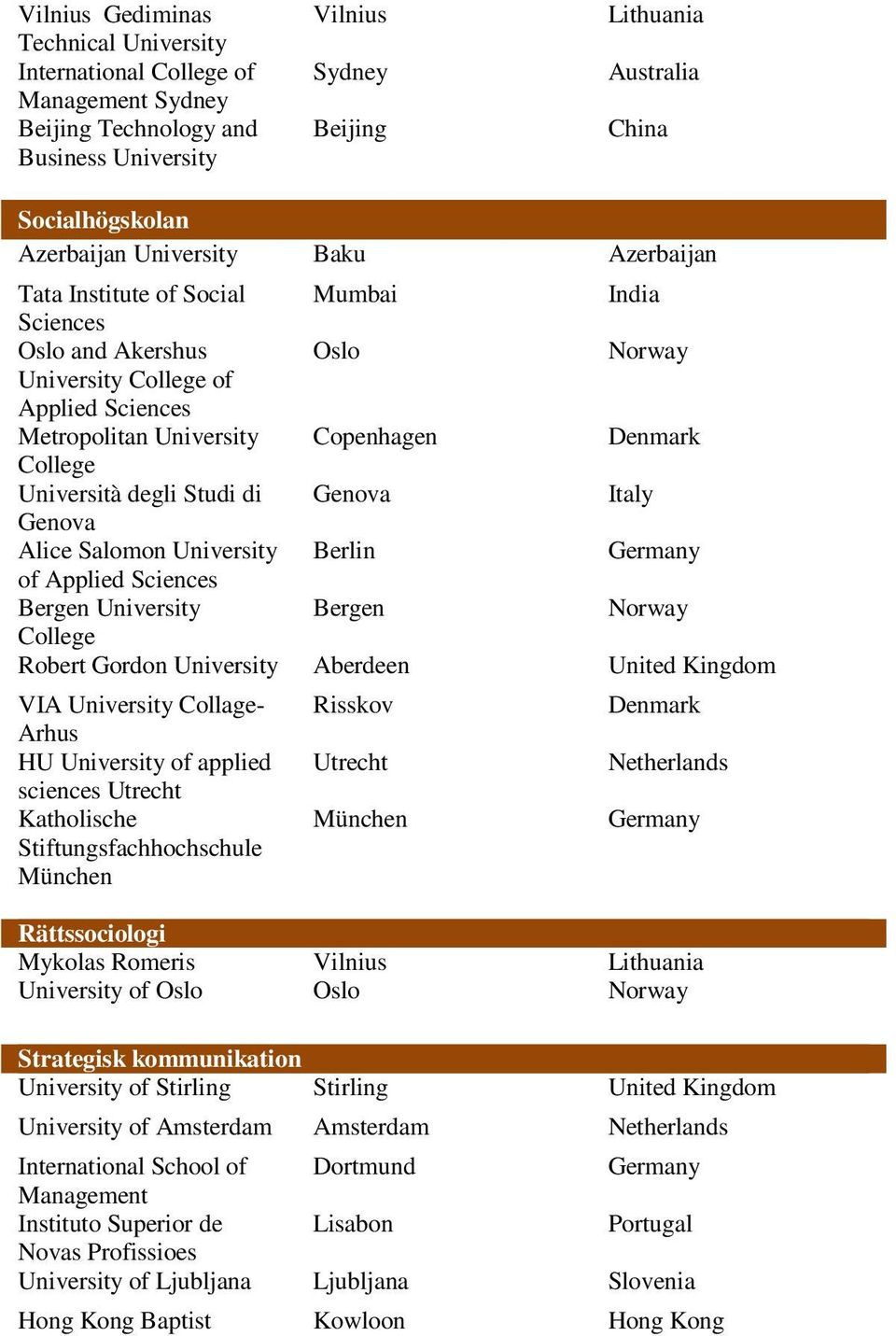 College Università degli Studi di Genova Italy Genova Alice Salomon University Berlin Germany of Applied Sciences Bergen University Bergen Norway College Robert Gordon University Aberdeen United