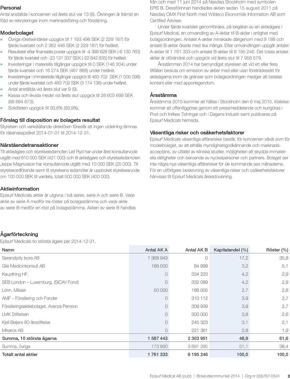 » Resultatet efter finansiella poster uppgick till -4 399 628 SEK (-6 130 763) för fjärde kvartalet och -23 131 337 SEK (-22 842 835) för helåret.